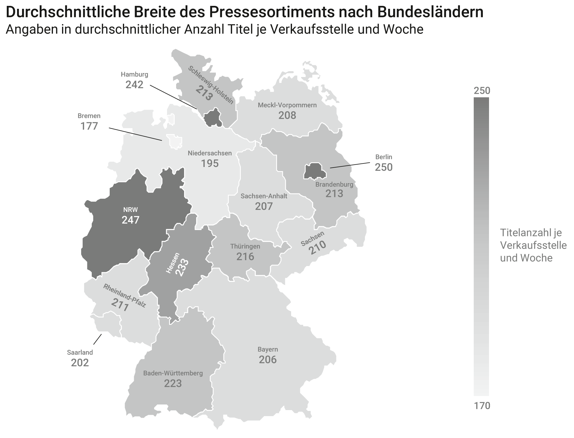 Pressesortiment nach Bundesländern